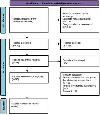 Clinical impact of early post-transplant red cell transfusions in kidney transplantation: a systematic review and meta-analysis